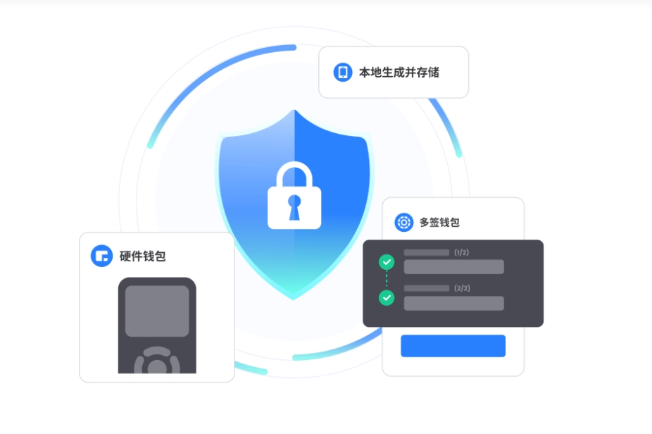 合规